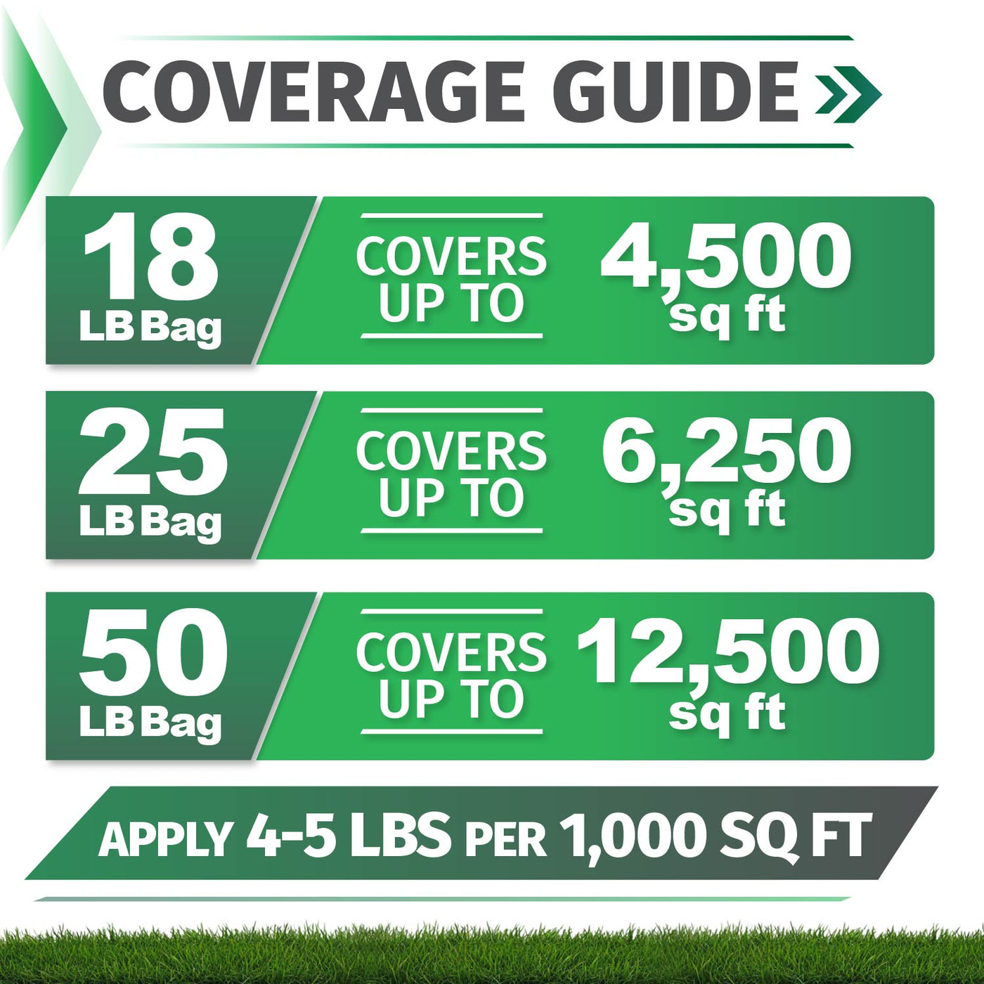 Starter Fertilizer 15-20-10