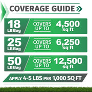 Coverage guide infographic showing LB bag coverage by square foot: 18 LB Bag covers up to 4,500 sq ft, 25 LB Bag covers up to 6,250 sq ft, and 50 LB Bag covers up to 12,500 sq ft, with text reading 'APPLY 4-5 LBS PER 1,000 SQ FT' and a strip of green grass at the bottom.