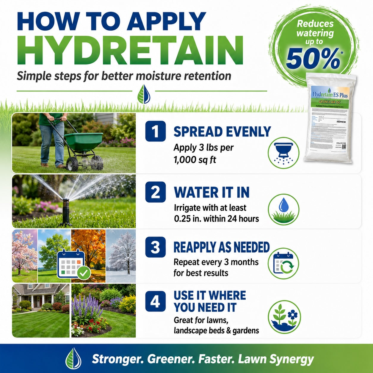 Infographic on how to apply Hydretain for better moisture retention in lawns.