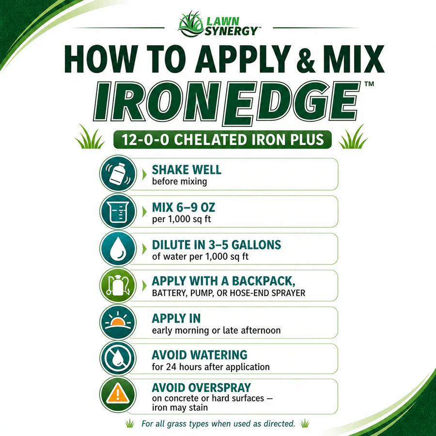 IronEdge 12-0-0 Chelated Liquid Iron Plus