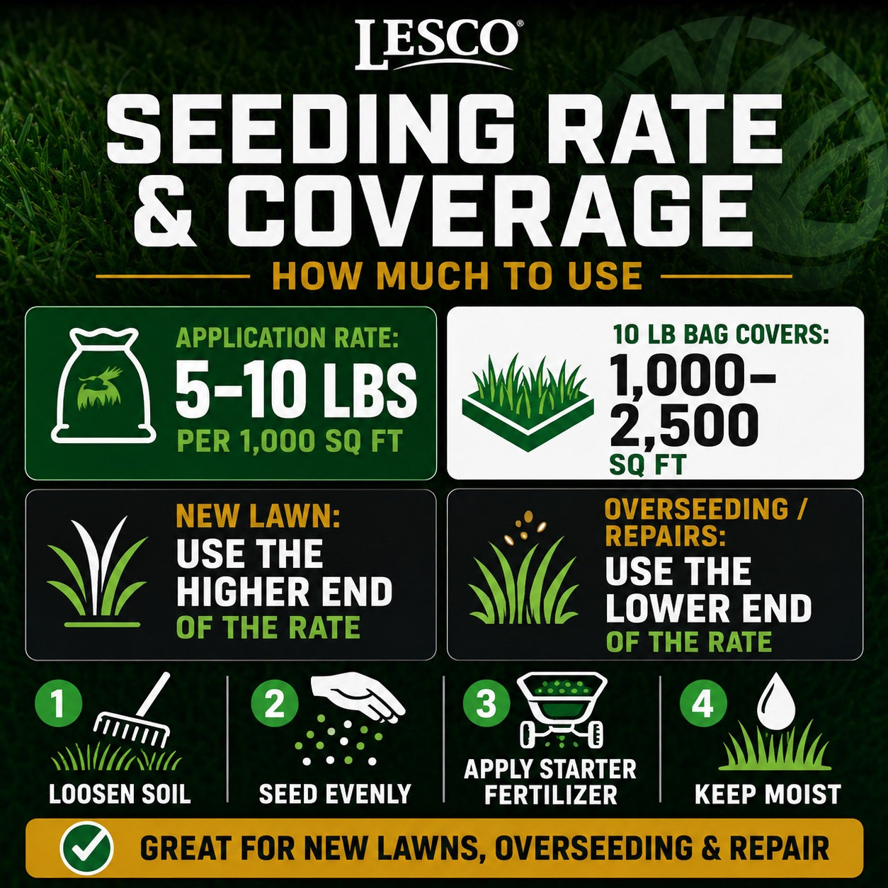 LESCO Estate Eagle Plus Grass Seed