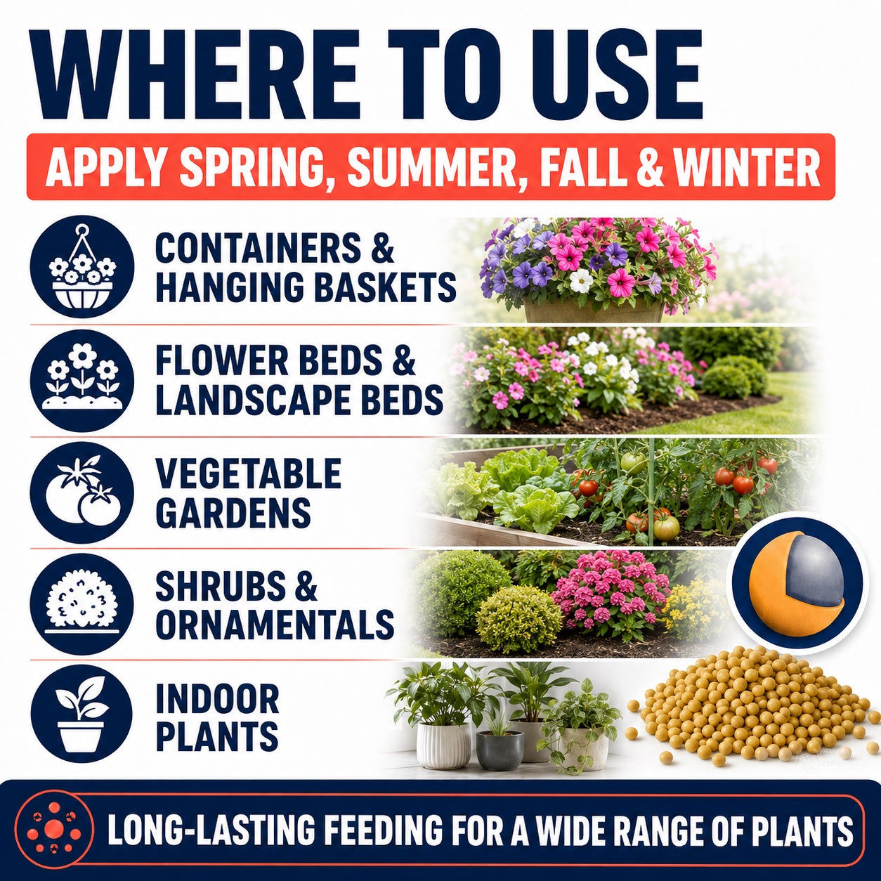 fertilizer for hanging plants Osmocote 14-14-14 Classic Fertilizer