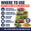 Infographic showing where to use fertilizer for plants with images of gardens and plants.