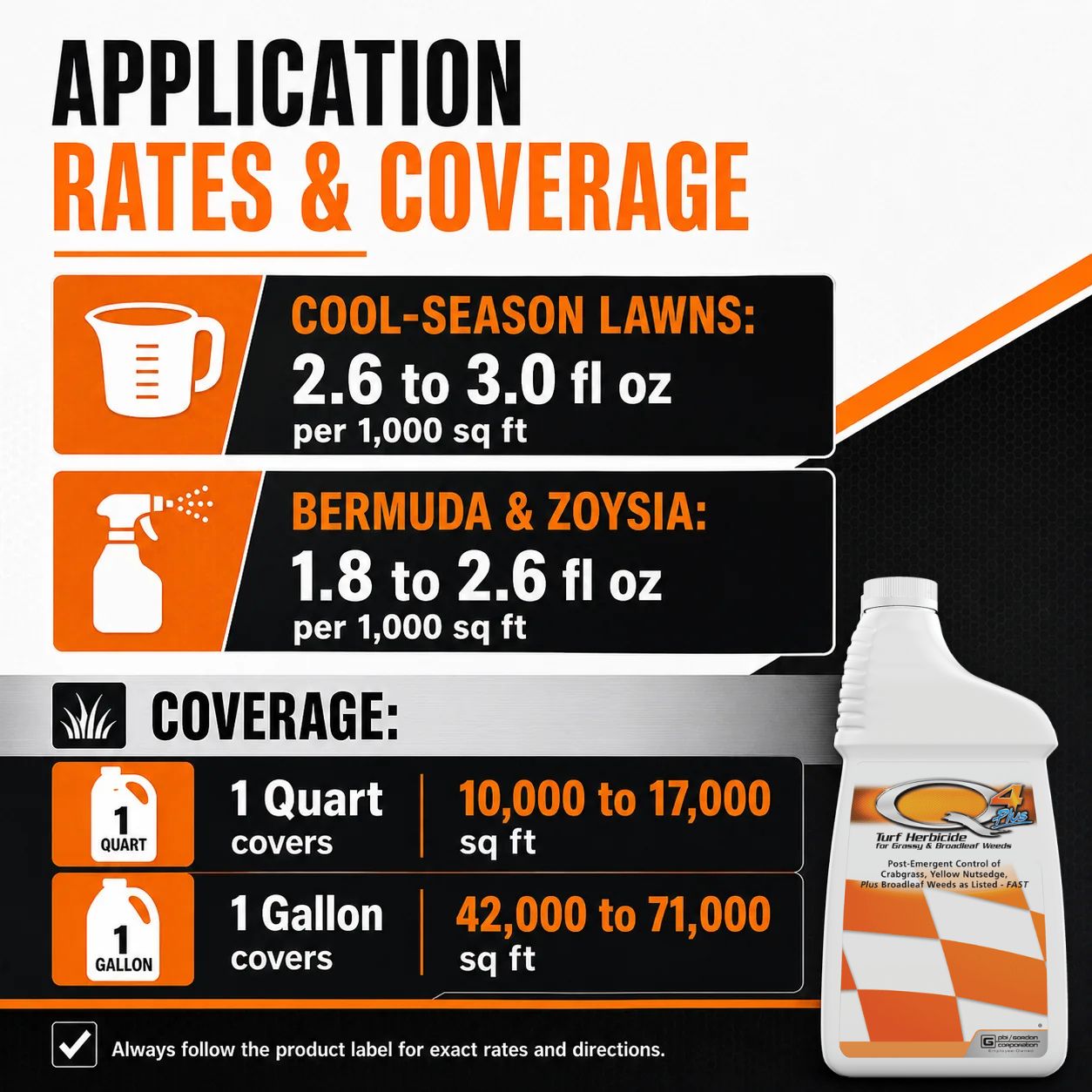 Application rates and coverage information for q4 plus with a bottle on a white background.