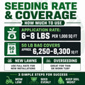 Lesco Tall Fescue Select Blend Grass Seed
