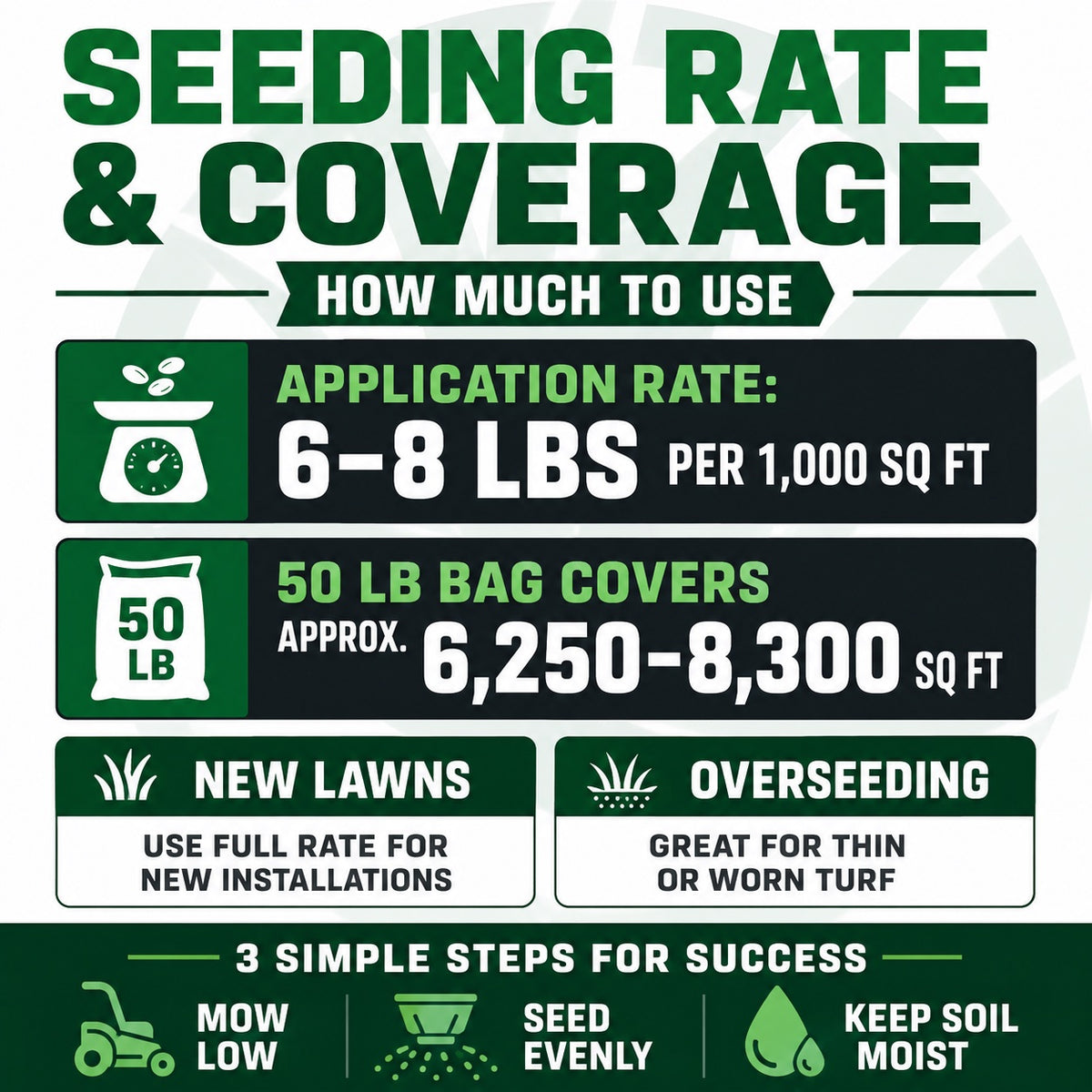 Lesco Tall Fescue Select Grass Seed