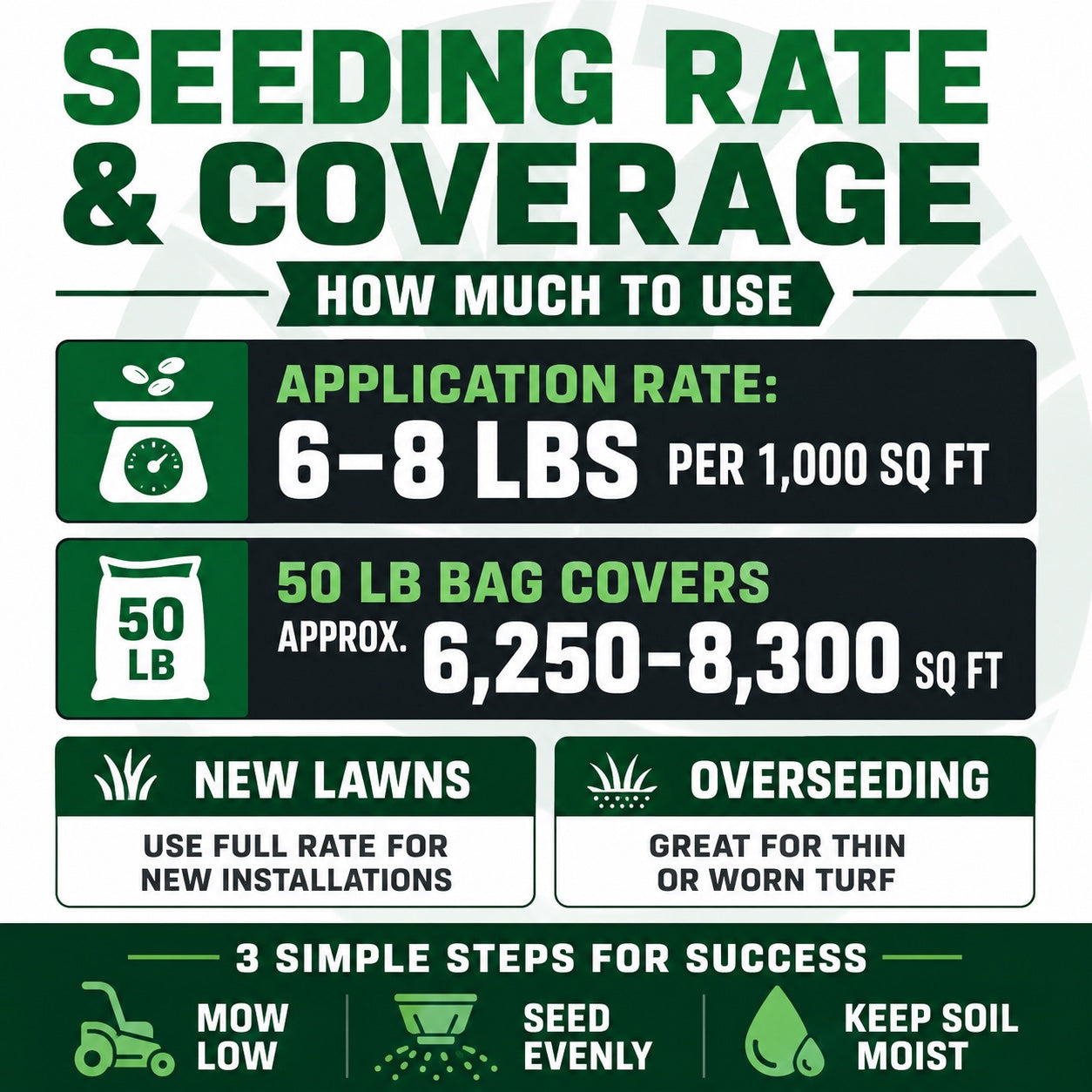 Lesco Tall Fescue Select Blend Grass Seed