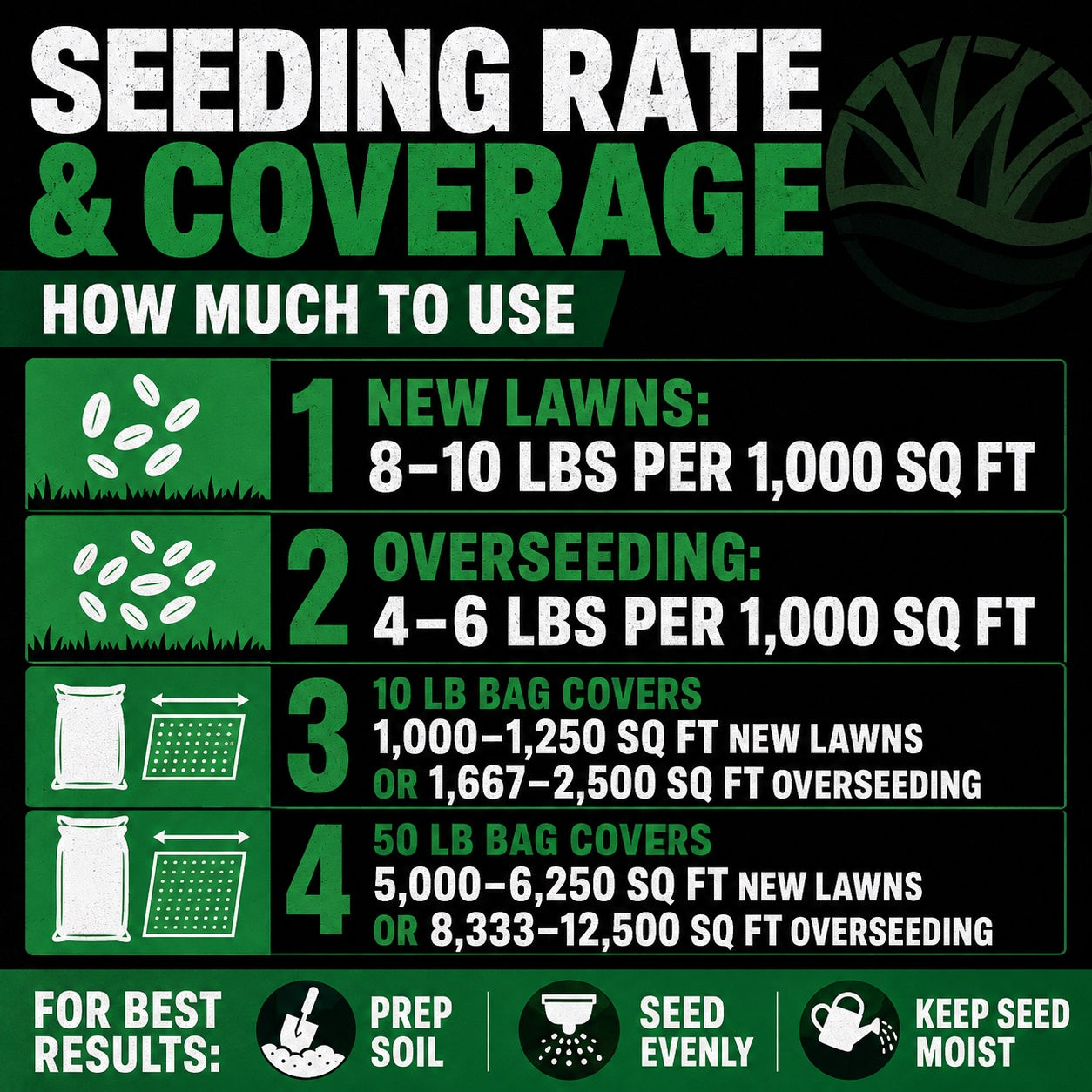 best grass seed for low light Lesco Shade Grass Seed