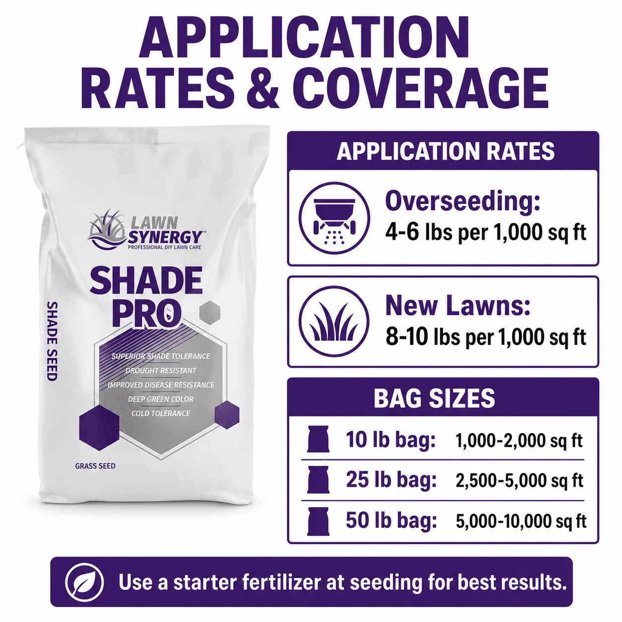 Shade Pro Grass Seed