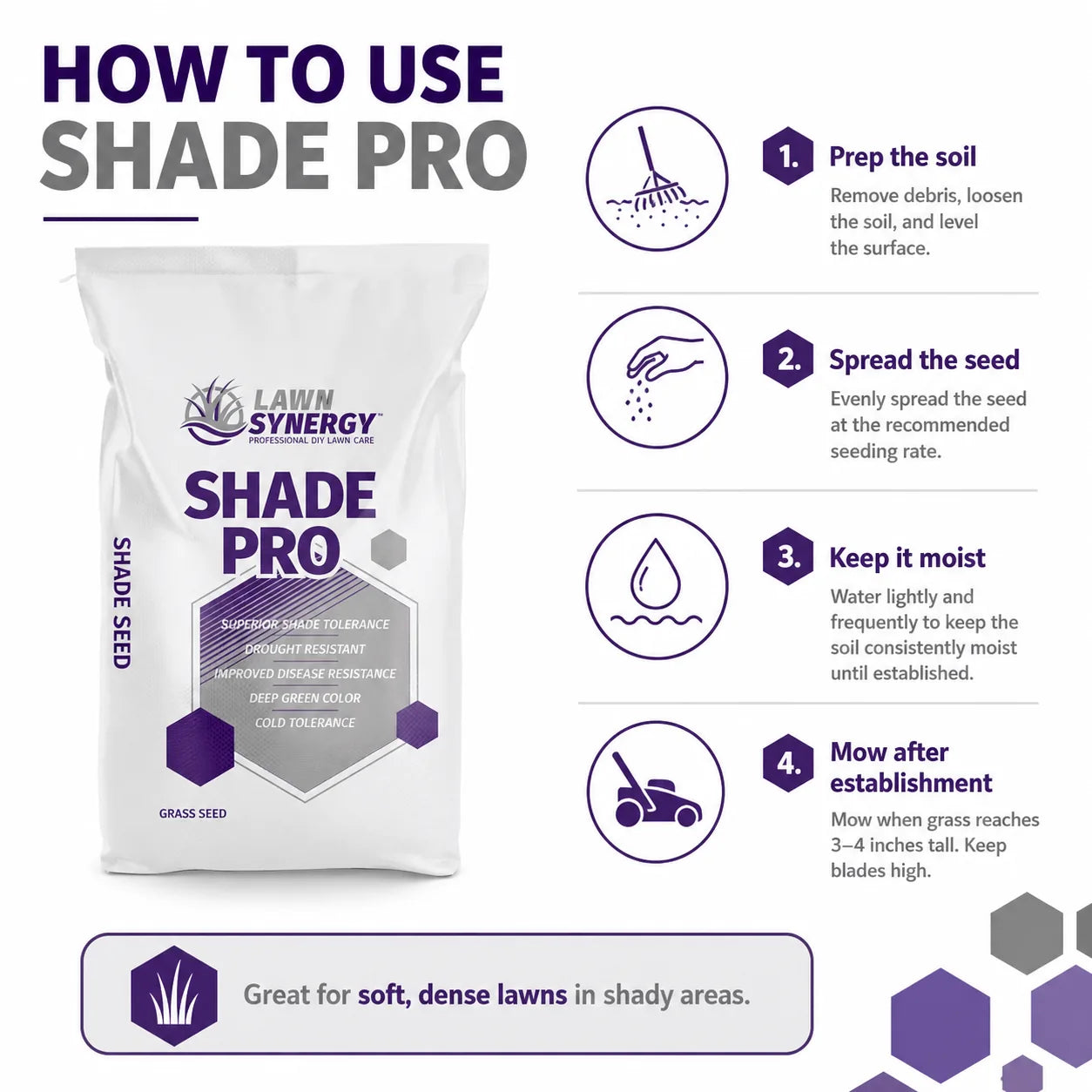 Shade Pro Grass Seed