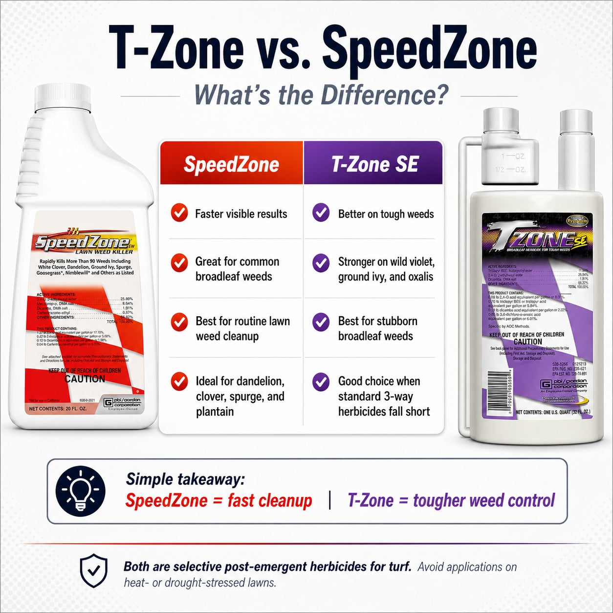 t-zone vs speed zone