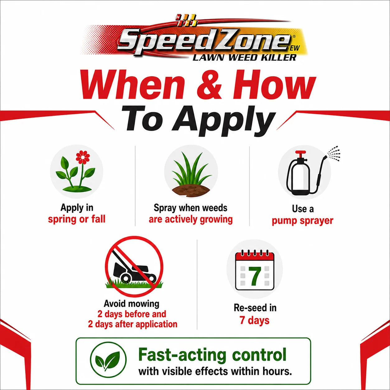 SpeedZone Weed Killer for Lawns - Fast Broadleaf Weed Control