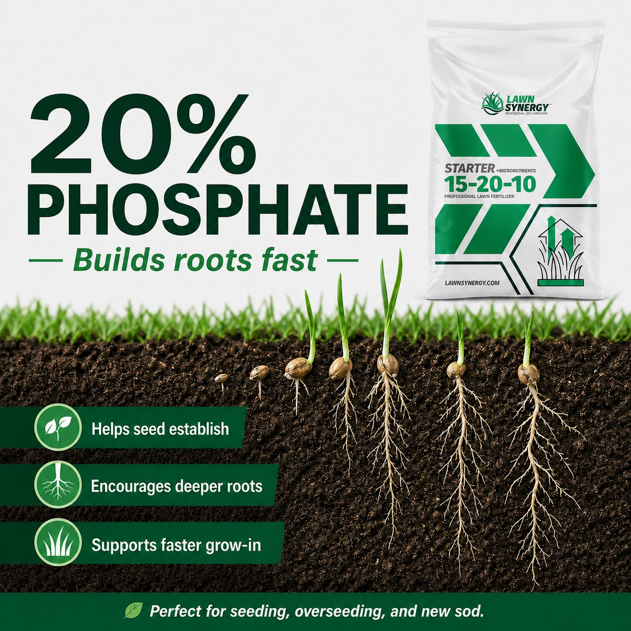 Starter Fertilizer 15-20-10