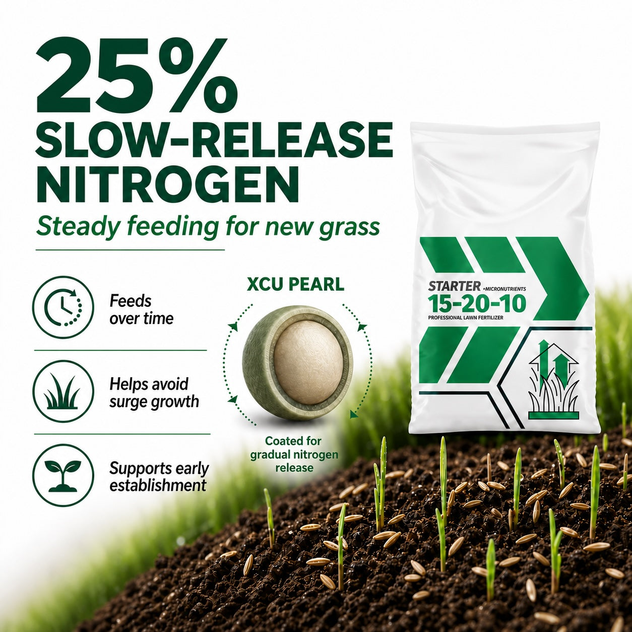 Starter Fertilizer 15-20-10