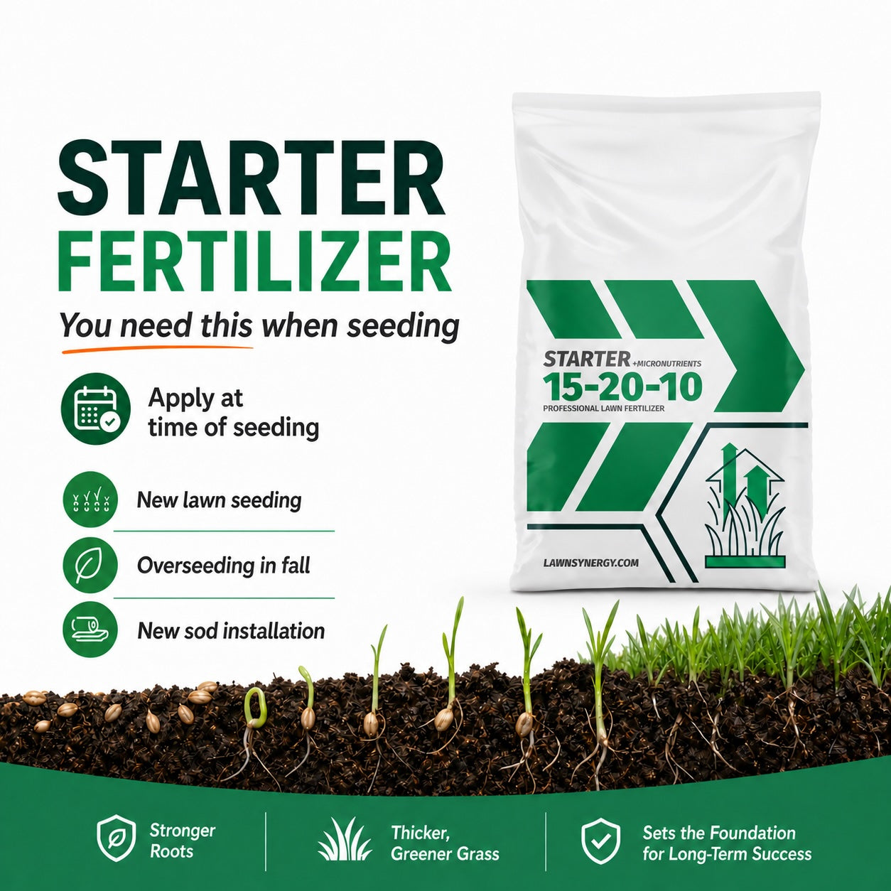 Starter Fertilizer 15-20-10