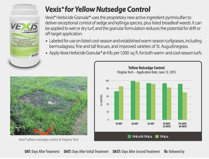 Vexis Herbicide Granular